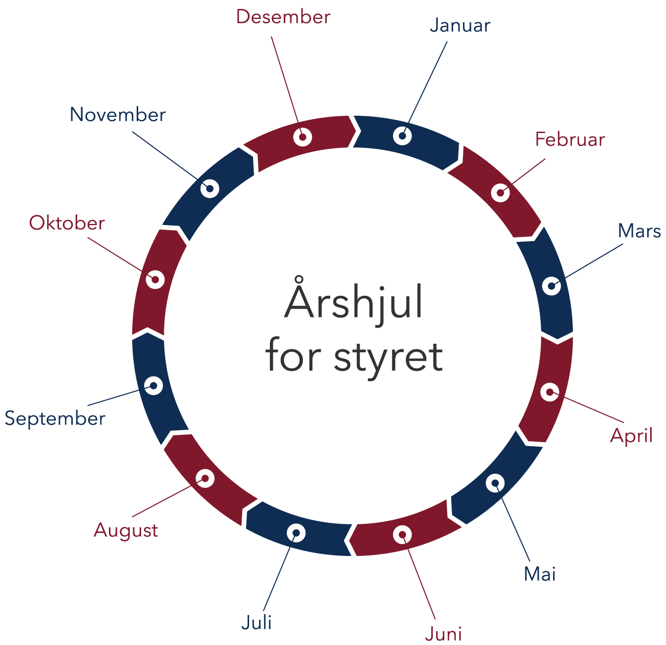 arshjul_2_3
